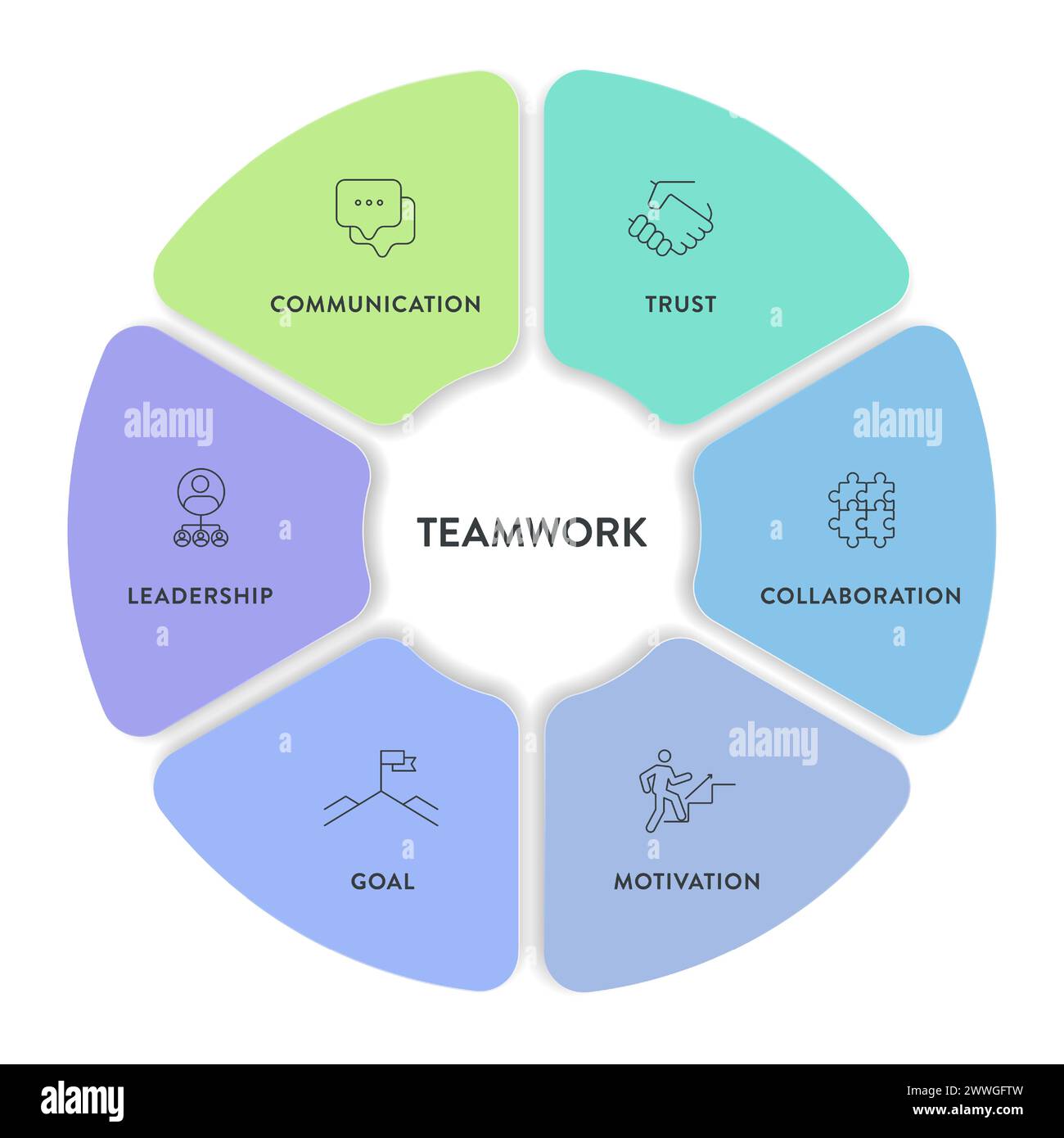 Teamwork Framework Infografik Diagramm Illustration Banner Vorlage mit Icon Vektor hat Vertrauen, Motivation, Zusammenarbeit, Ziel, Führung, KOM Stock Vektor