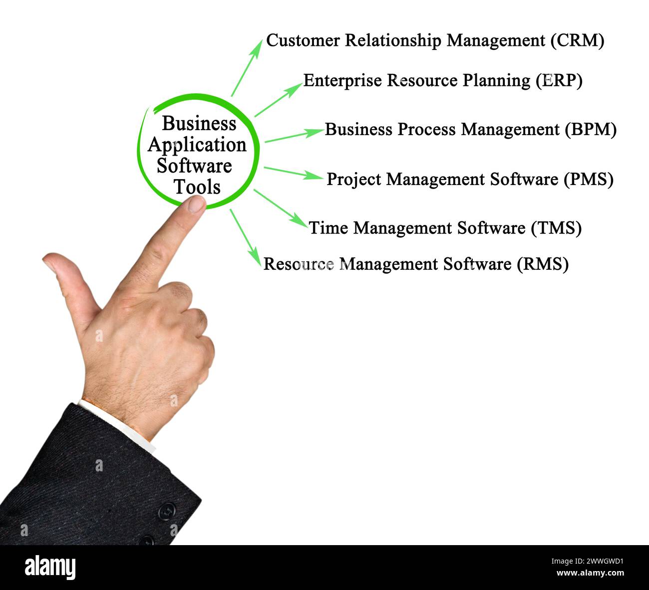 Sechs Software-Tools für Geschäftsanwendungen Stockfoto