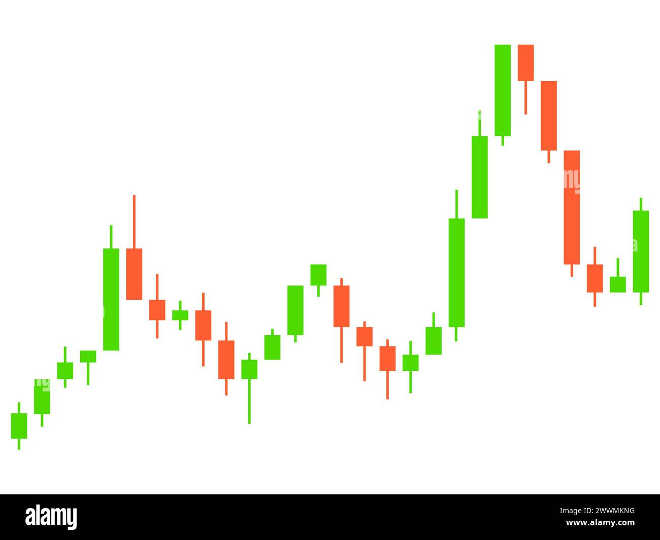 Candlestick Chart des Handels an der Börse. Handel mit Kryptowährungen, Aktien und Anleihen. Kerzenmuster im Handel mit Kryptowährungen. Design f Stock Vektor
