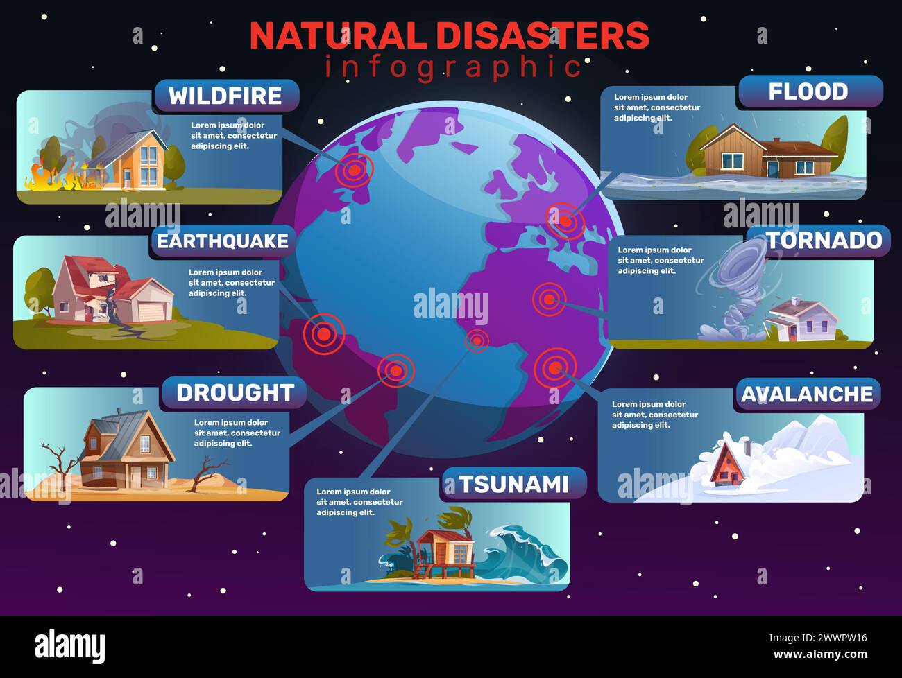 Infografik zu Naturkatastrophen. Verschiedene Arten von Kataklysmen. Bauruine. Berglauflawine. Tsunami auf See. Dürre oder Hurrikantornado. Statistisch Stock Vektor