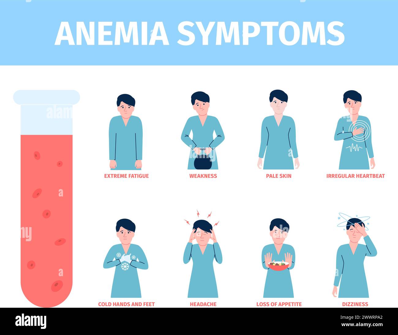 Anämiesymptome. Frau hat gesundheitliche Probleme und Blutkrankheiten. Kopfschmerzen und Appetitlosigkeit, blasse Haut und Schwindel. Aktuelles Vektorposter im Gesundheitswesen Stock Vektor