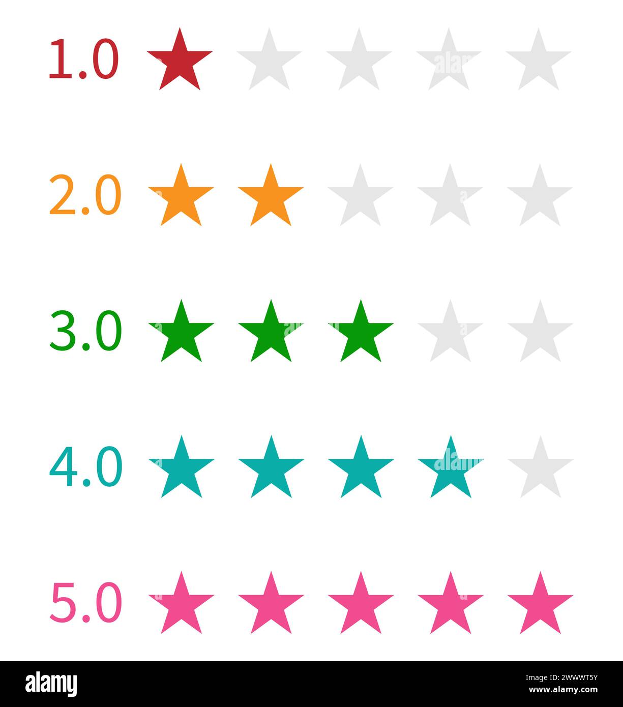 Fünf-Sterne-Bewertungsabzeichen, Bewertung der Bewertung, Kundenfeedback. Stock Vektor