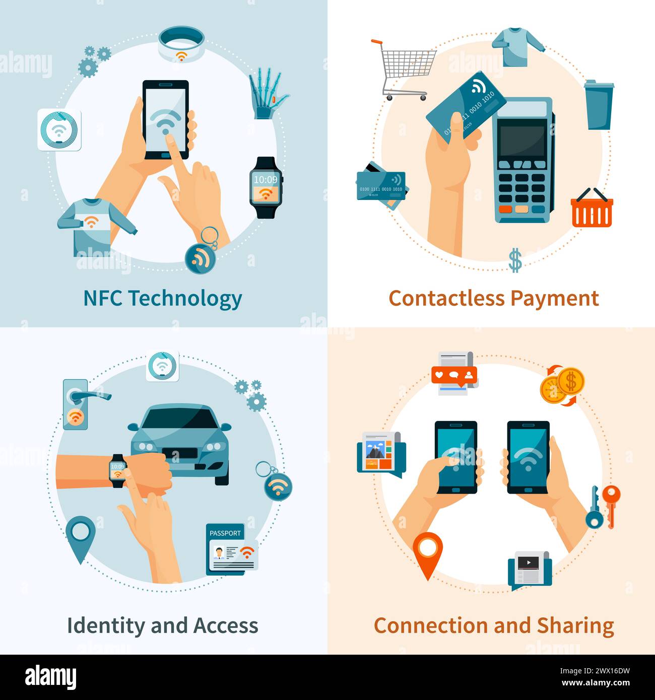 Flache NFC-Technologie-Kompositionen mit kontaktloser Zahlungsidentität und Zugriffsverbindung sowie isolierter Vektordarstellung Stock Vektor