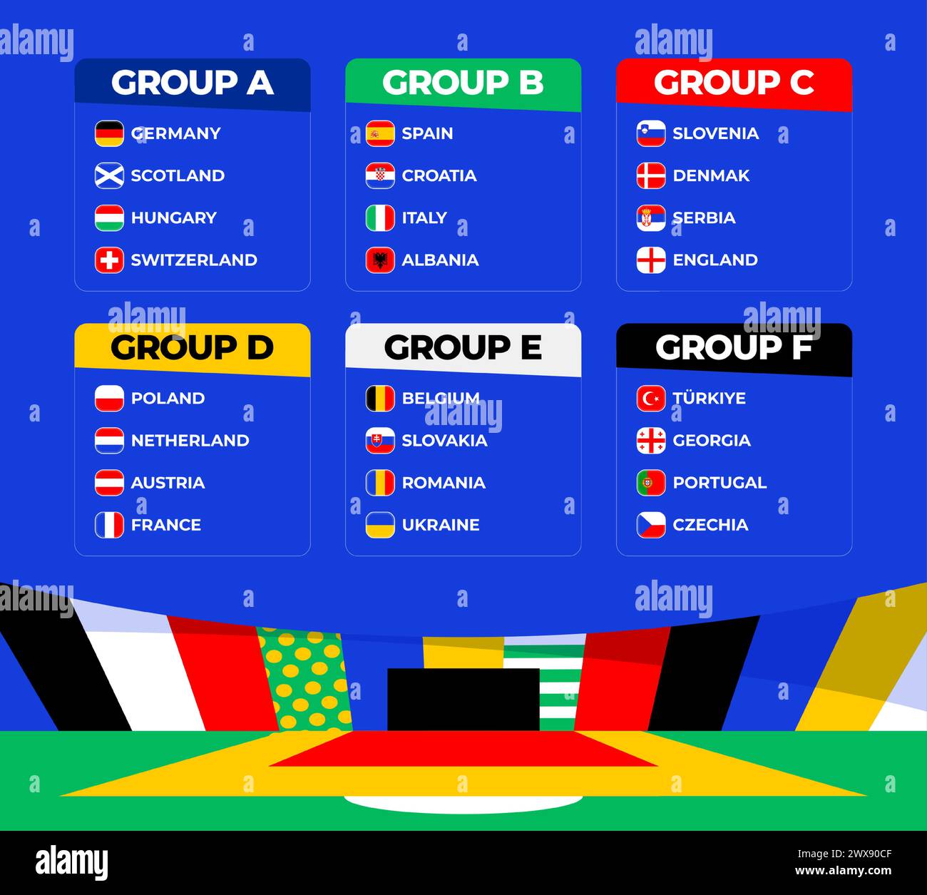 Fußball 2024 letzte Bühnengruppen. Tabelle der Endrunde der