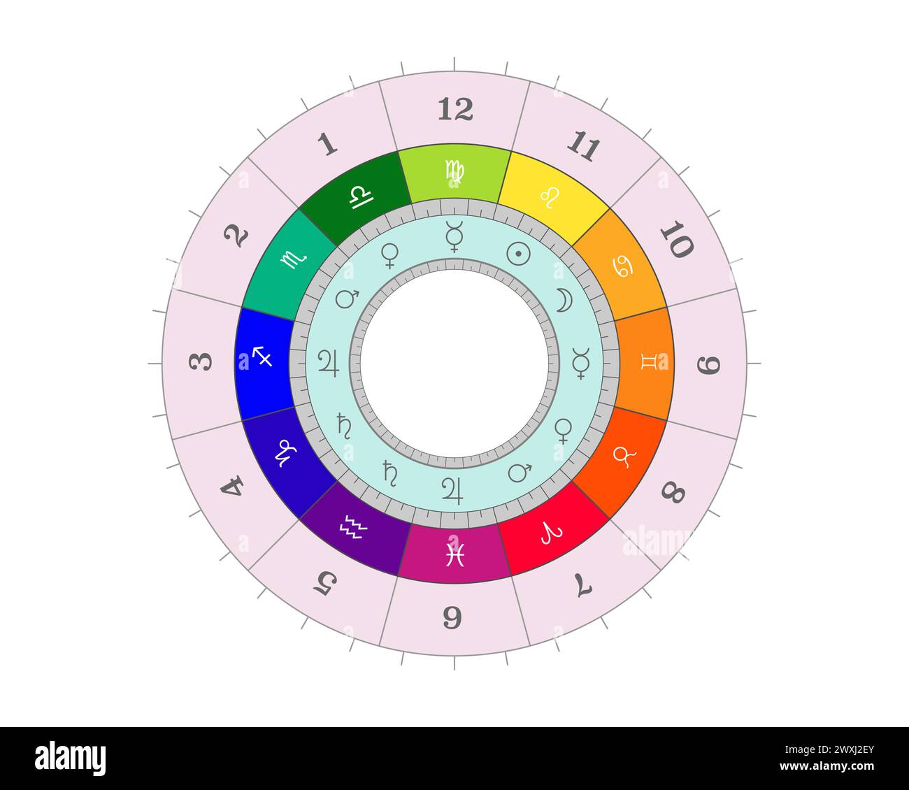 Horoskop-Geburtshoroskop, astrologische Himmelskarte, Kosmogramm, Vitasphere, Radix. Schema der planetarischen Herrschaftsdomizile Astrologie, Vektor-Astralrad Stock Vektor