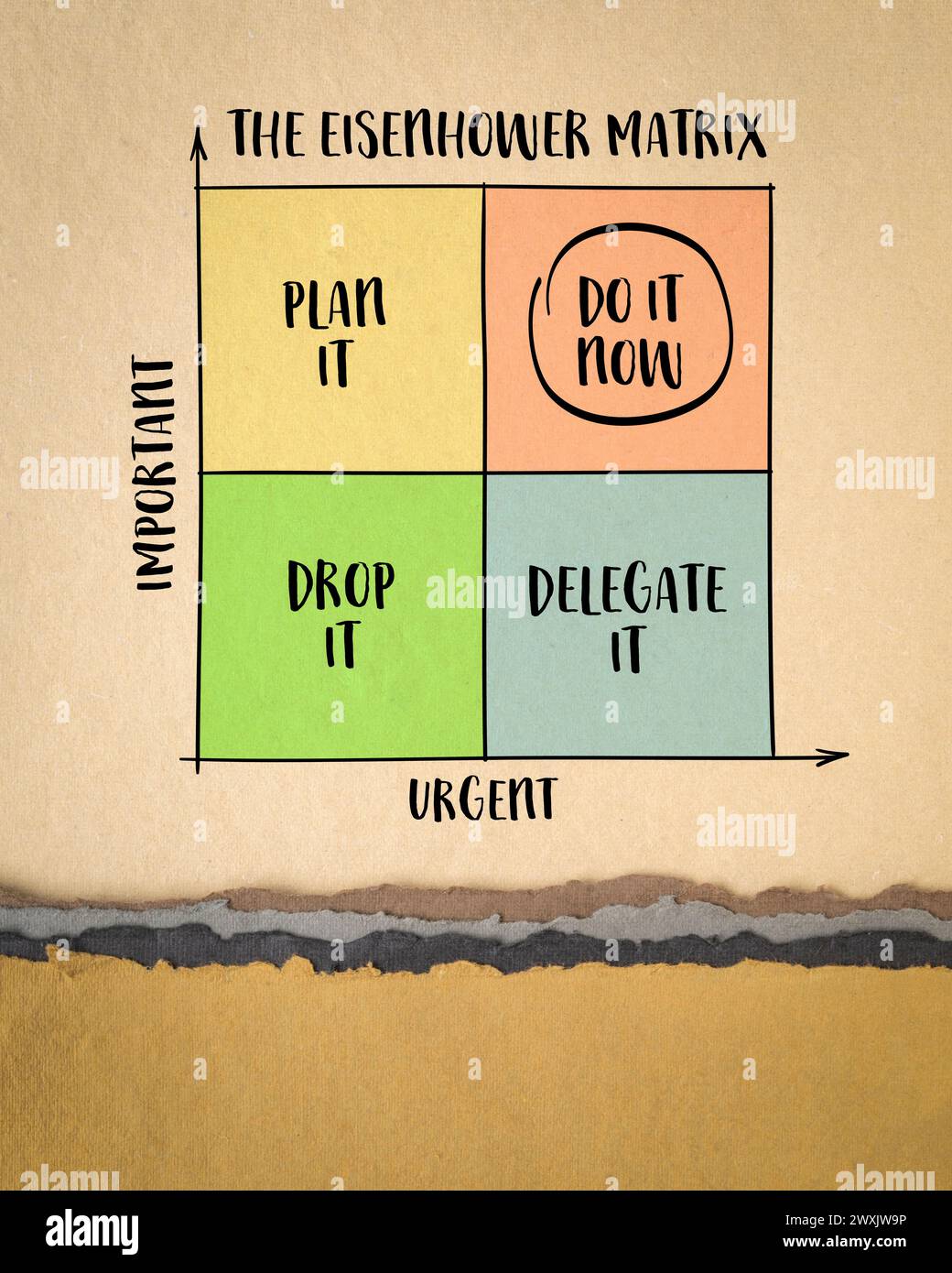 Dringend versus wichtig – Eisenhower Matrix, ein einfaches Entscheidungswerkzeug, Produktivitäts- und Aufgabenmanagement-Konzept, Skizze auf Kunstdruckpapier Stockfoto