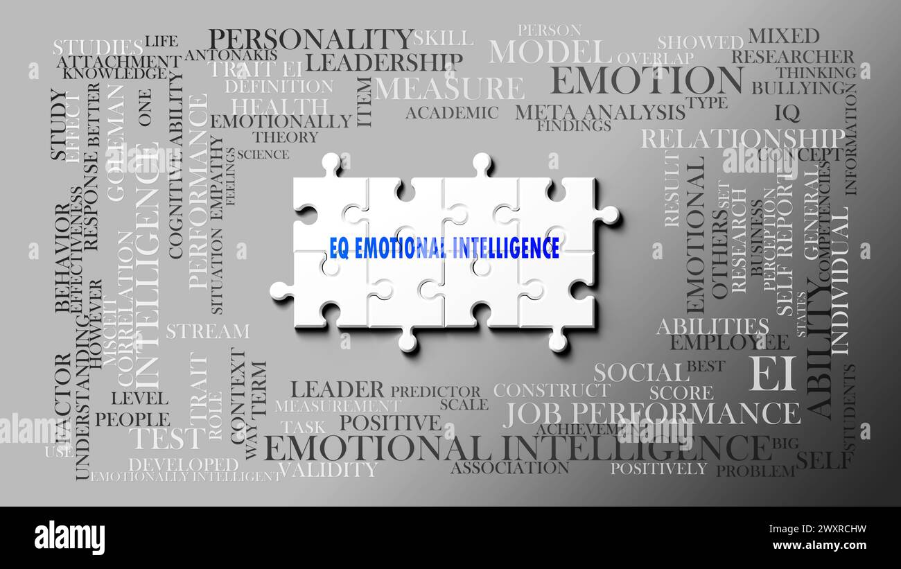 EQ emotionale Intelligenz als komplexes Thema, bezogen auf wichtige Themen. Dargestellt als Puzzle, umgeben von den wichtigsten Ideen und Phrasen Stockfoto