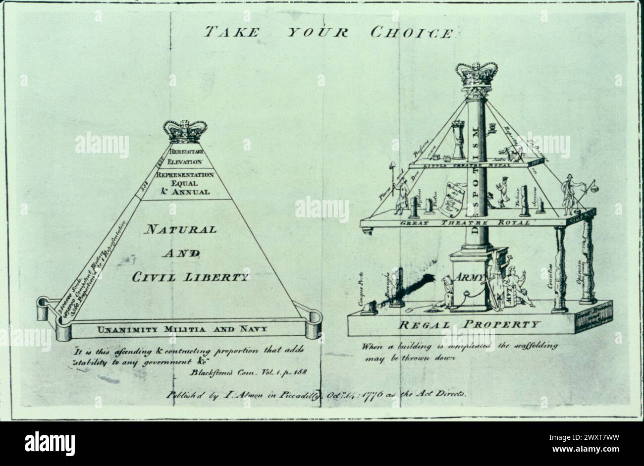 Despotismus vs. Freiheit in der Balance, Illustration, England 1776 Stockfoto