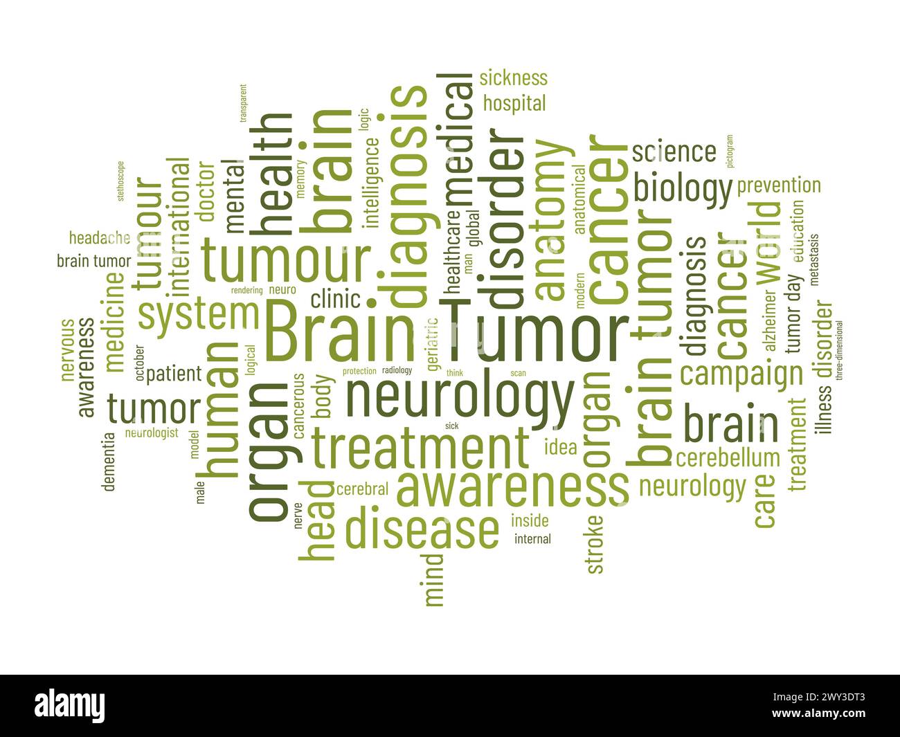 Wortwolke-Vorlage für Hirntumor. Gesundheit und medizinisches Bewusstsein Konzept Vektor Hintergrund. Stock Vektor