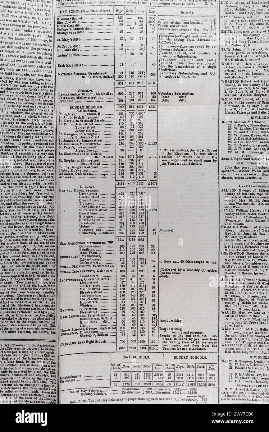 Liste der Gelder, die Schulen im Rahmen der gemeinnützigen Bildung „an den Redakteur...“ gespendet wurden Hinweis, Manchester Guardian (Nachbildung), Samstag, 5. Mai 1821. Stockfoto