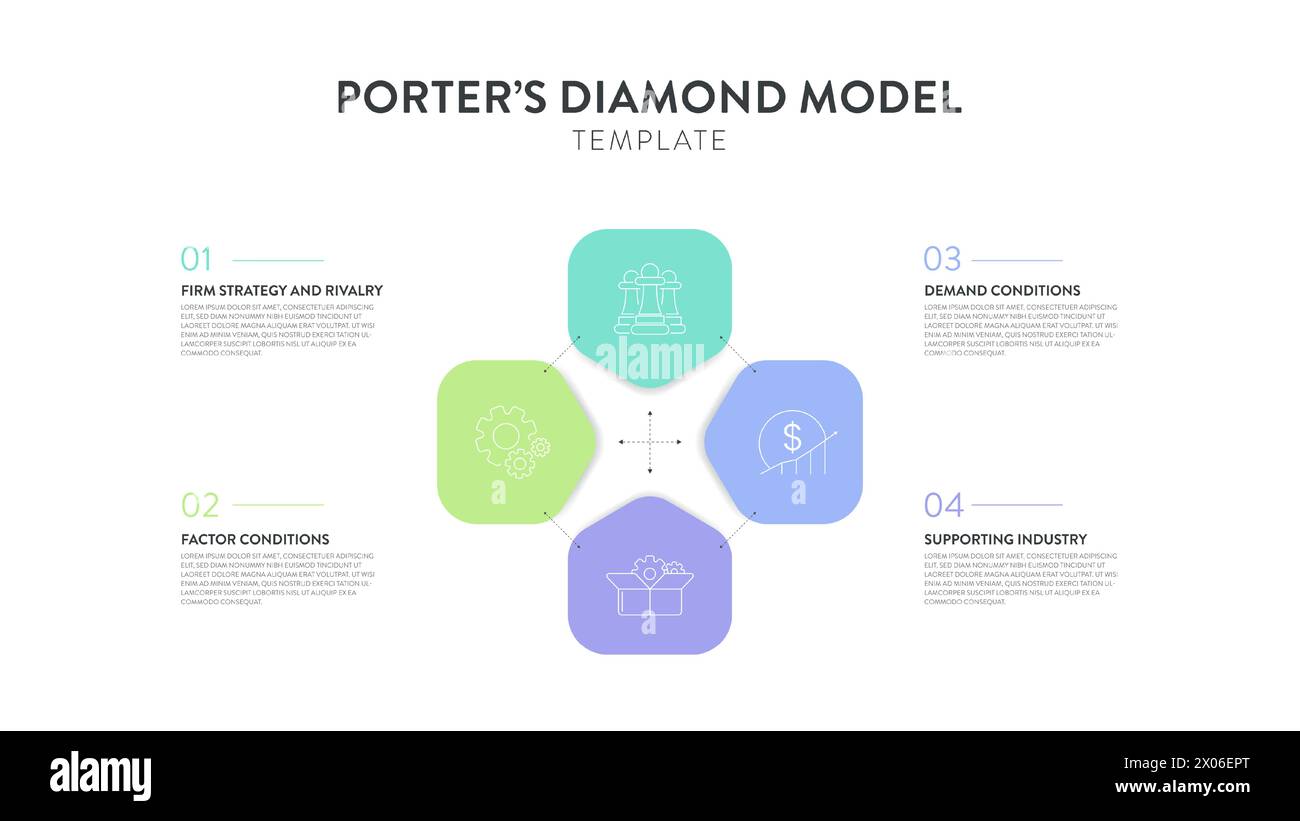 Porter Diamond Strategie Framework Infografik Diagramm Banner mit Icon Vektor hat feste Strategie, Rivalität, Nachfrage, Faktor und unterstützende Industrie. Komp Stock Vektor