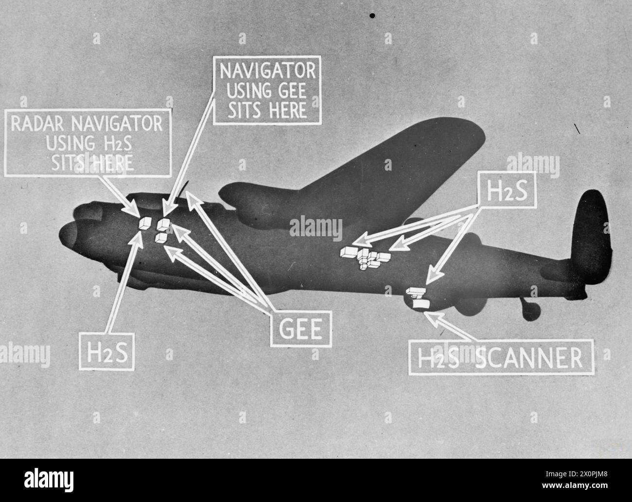 Diagramm zur Darstellung von Radarnavigations- und Identifizierungshilfen in Bombern der Royal Air Force, verwendet für die Flugführung und die operative Navigation während des Zweiten Weltkriegs. Fotografisches negativ, Royal Air Force. Stockfoto