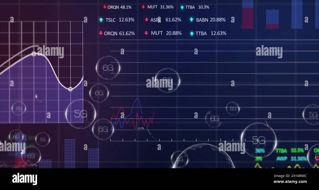 Bild von 5g- und 6g-Text in Blase mit Handelstafel, mehreren Diagrammen und Programmiersprache Stockfoto