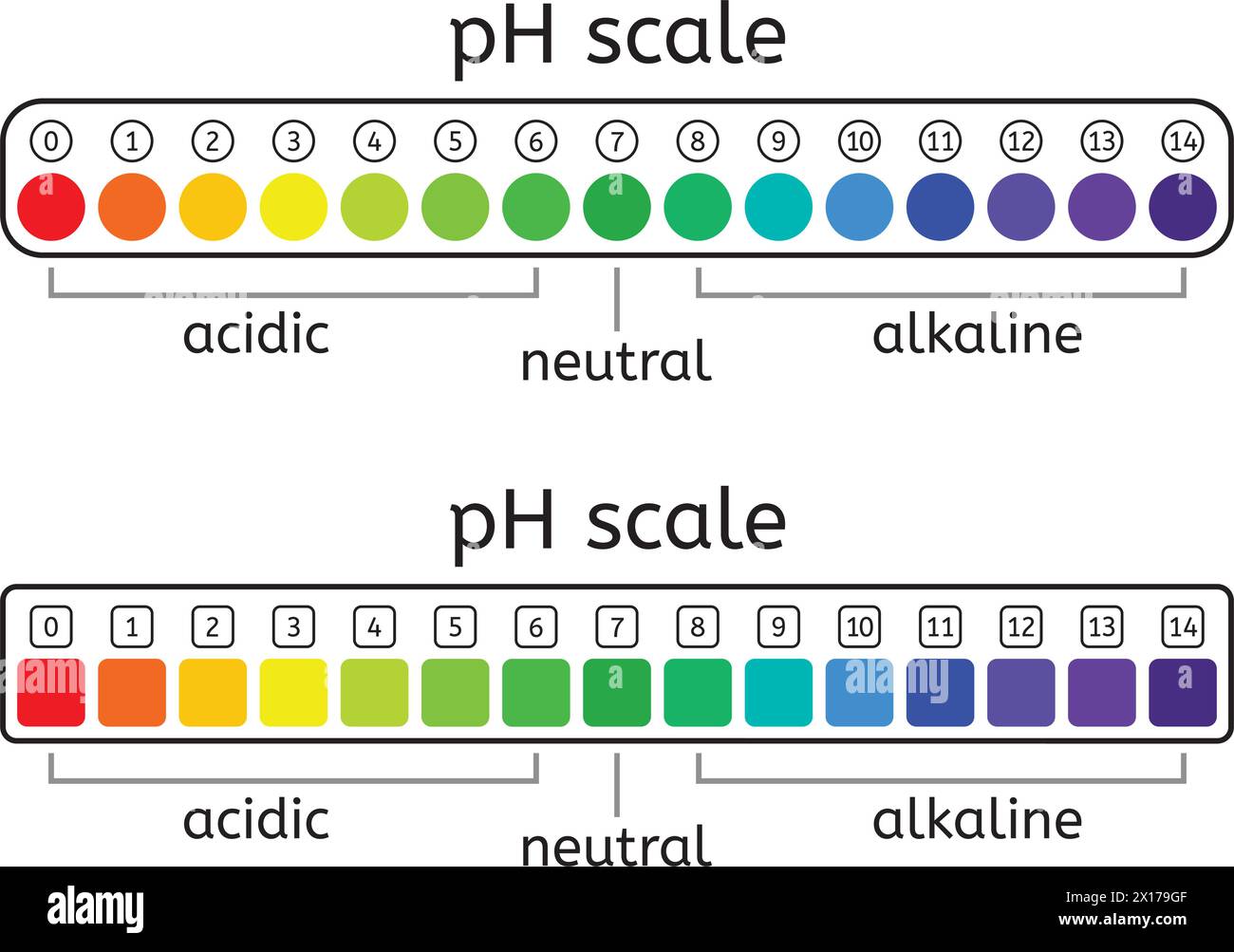 Vektor-ph-Skalenset mit sauren, neutralen und alkalischen Werten für saure und alkalische Lösungen. Abbildung der Messung der ph-Skala, isoliert auf weiß b Stock Vektor