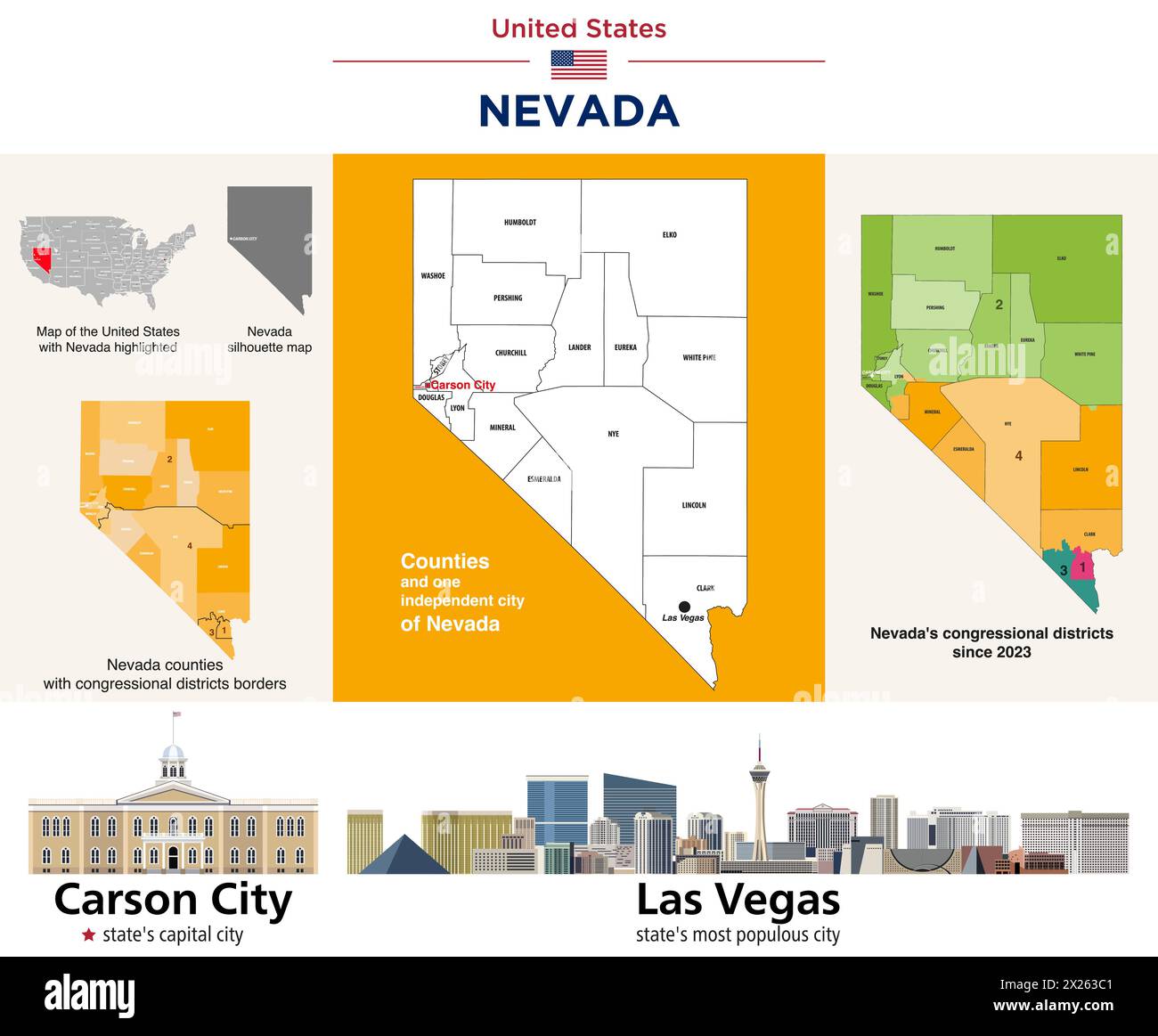 Nevada Countys Karte und Kongressbezirke seit 2023 Karte. Skylines von Carson City (Hauptstadt des Bundesstaates) und Las Vegas (bevölkerungsreichste Stadt) Stock Vektor