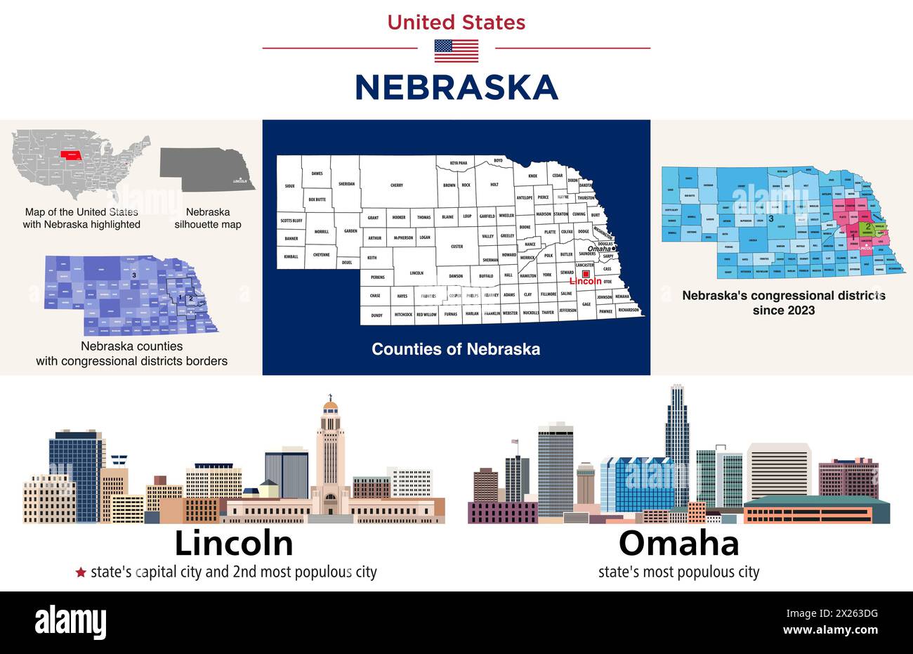 Nebraska Countys Karte und Kongressbezirke seit 2023 Karte. Skylines von Lincoln (Hauptstadt des Bundesstaats) und Omaha (bevölkerungsreichste Stadt des Bundesstaats). Vect Stock Vektor