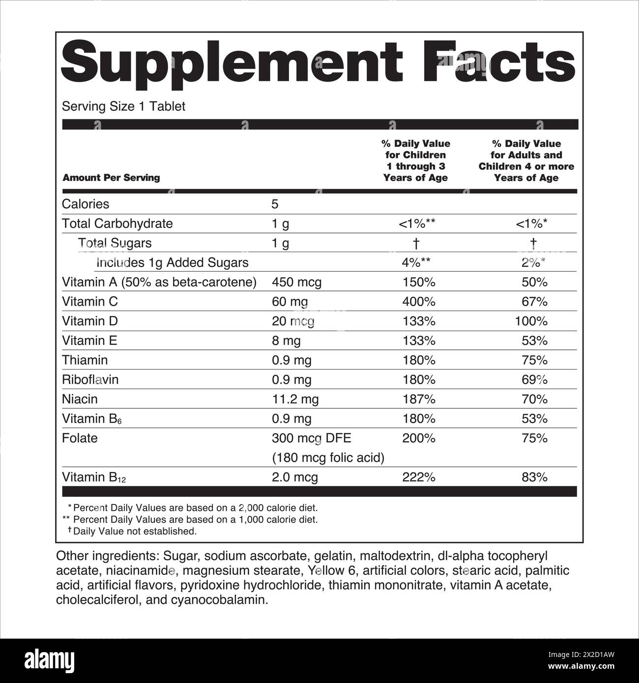 FDA-Nahrungsergänzungsmittel Kennzeichnungsetiketten mehrere Vitamine für Kinder und Erwachsene ausgenommen Servings pro Behälter, die im Netto-Qu angegeben sind Stock Vektor