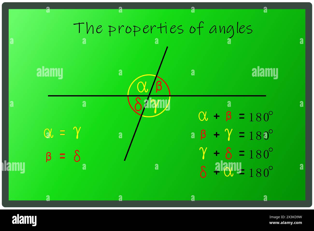 Die Eigenschaften von Apex- und Nebenwinkeln auf einem Green Board Stock Vektor
