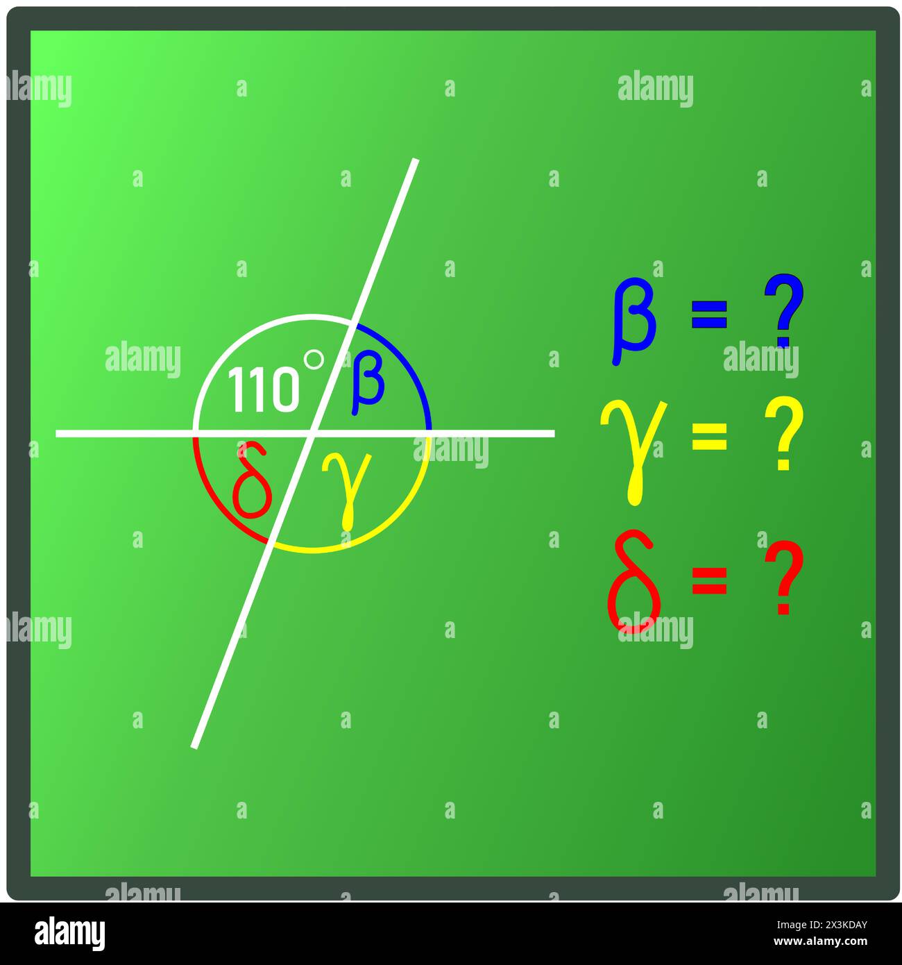 Die grafische Darstellung der Eigenschaften des Scheitelwinkels und Nebenwinkels anhand einer Frage auf einem grünen Brett Stock Vektor