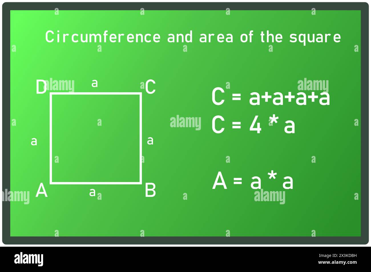 Die grafische Darstellung des Umfangs und der Fläche eines Quadrats mit einer Gleichung auf einer grünen Tafel Stock Vektor