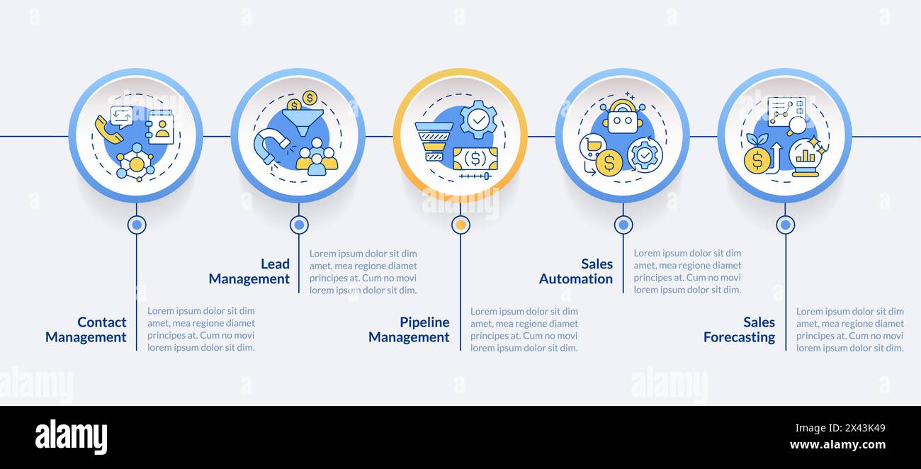 Infografik-Vorlage für den Kreis „Vorteile des Kundenmanagementsystems“ Stock Vektor