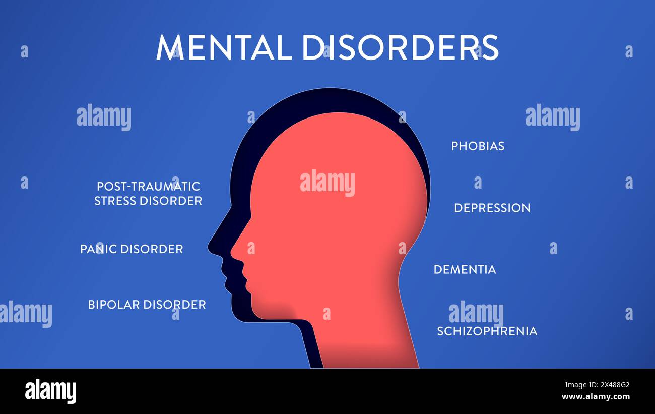 Geistige Störungen Infografik-Diagramm Illustrationsbanner mit Icon-Vektor hat Panikstörung, Depression, posttraumatischen Stress, bipolar, Demenz, ph Stock Vektor