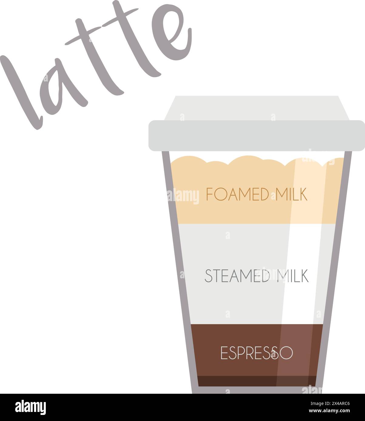 Vektor-Illustration eines Latte Coffee Cup Symbols mit seiner Vorbereitung und Proportionen. Stock Vektor