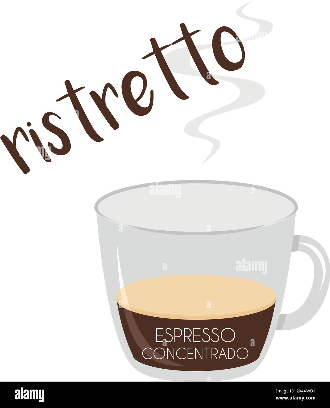 Vektor-Illustration eines Ristretto Kaffeetassen-Symbols mit seiner Zubereitung und Proportionen und Namen auf spanisch. Stock Vektor