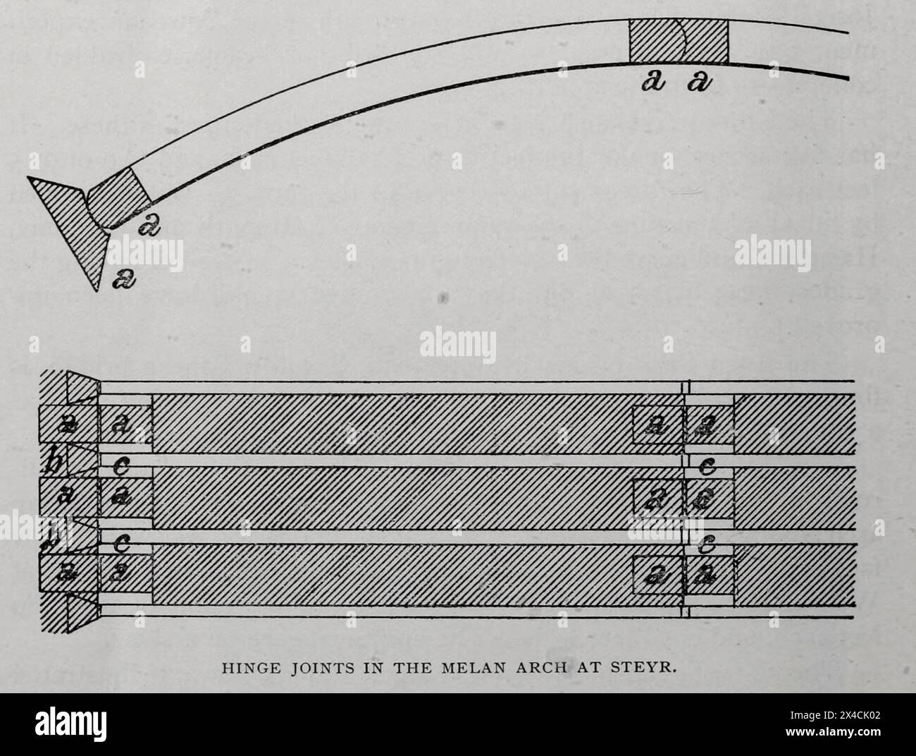 SCHARNIERGELENKE IM MELAN-BOGEN BEI STEYR. UNGARN. AUS DEM ARTIKEL DIE VERDIENSTE UND DIE DAUERHAFTIGKEIT DER MAUERWERK BOGENBRÜCKE. Von Albert W. Buel. Aus dem Engineering Magazine widmet sich Industrial Progress Band XVII 1899 The Engineering Magazine Co Stockfoto