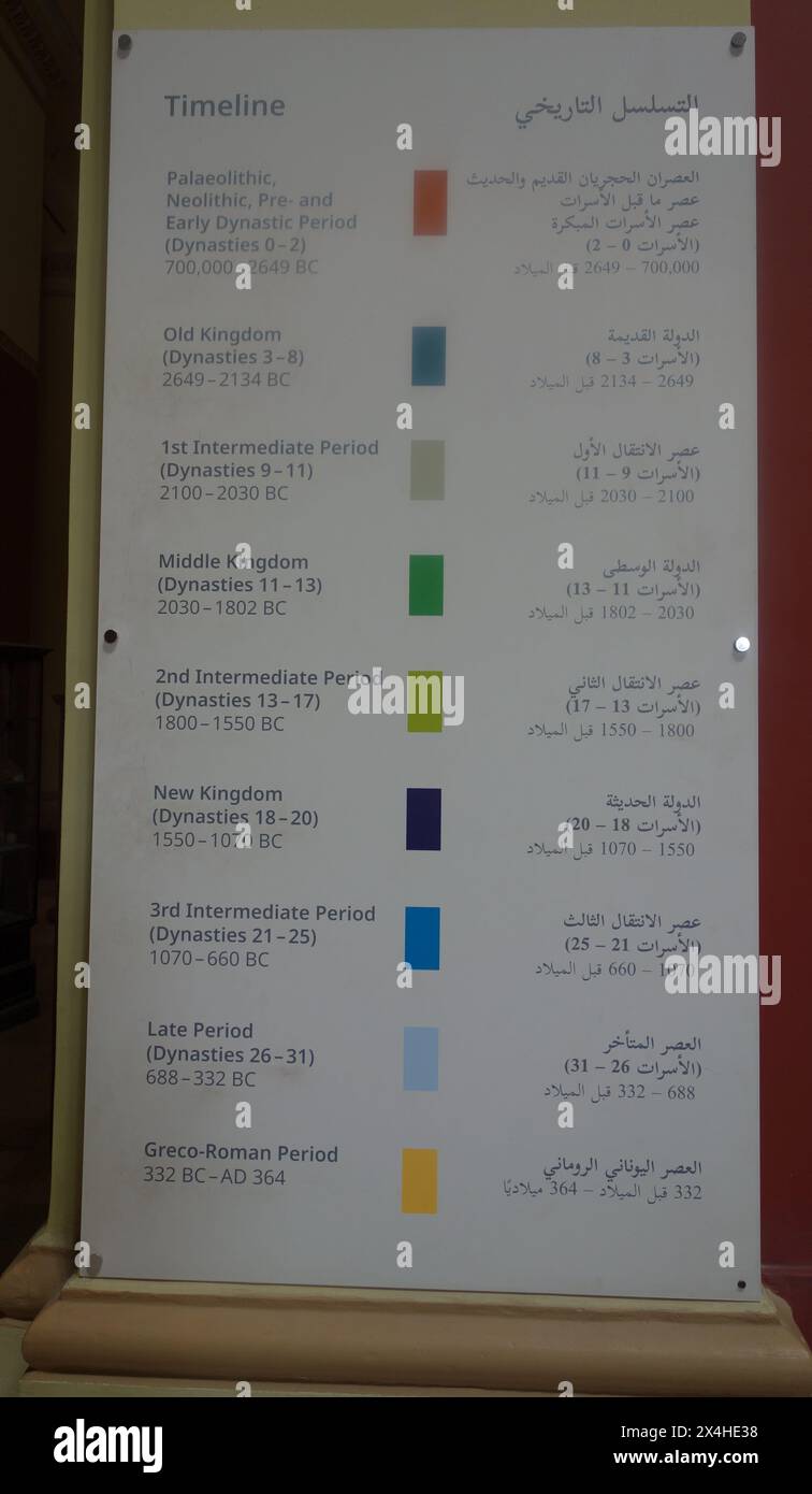 Zeitlinie der ägyptischen Kulturen, Ägyptisches Nationalmuseum, El Kairo. Stockfoto