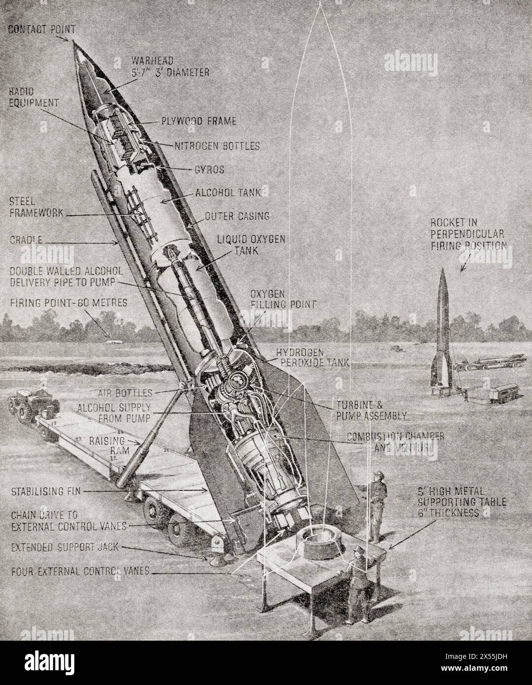 Diagramm einer deutschen Raketenbombe, die zeigt, wie sie in eine Schussposition gebracht wurde, 1944. Aus dem Krieg in Bildern, sechstes Jahr. Stockfoto