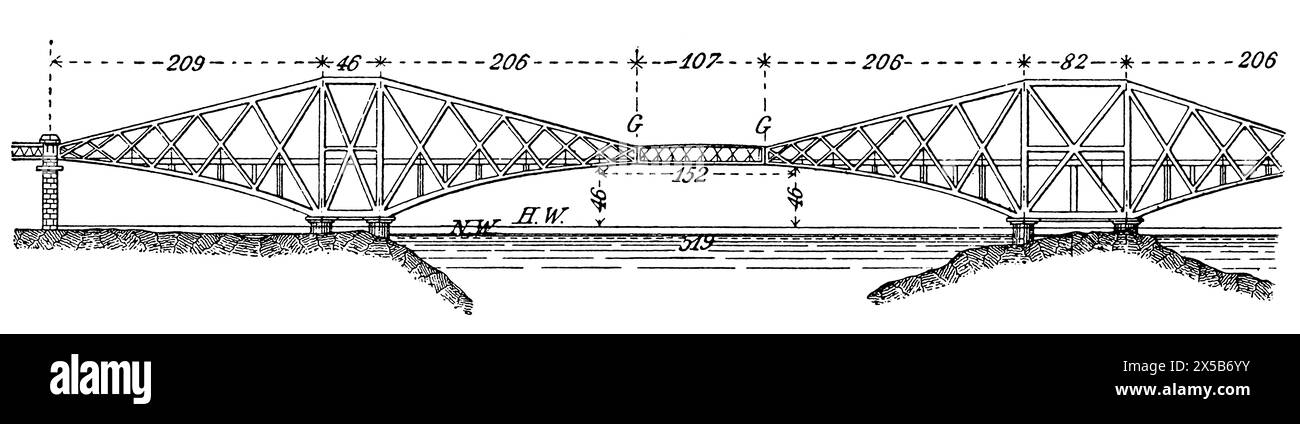 Plan der Eisenbahnbrücke über den Firth of Forth. Schottland, Vereinigtes Königreich. Veröffentlichung des Buches Meyers Konversations-Lexikon, Band 7, Leipzig Stockfoto