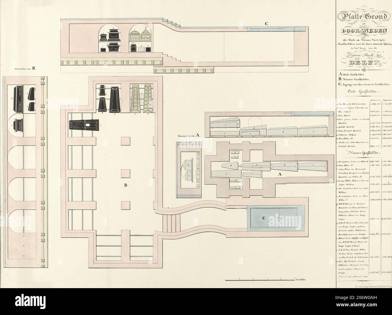 Plan der Krypta des Hauses Orange-Nassau, Plan und Querschnitte der Krypta des Hauses Orange-Nassau unter der Nieuwe Kerk in Delft mit den darin platzierten Särgen, versehen mit Zahlen und Buchstaben. Eine erläuternde Liste in einer Box., Druck, Druckerei: Anonym, Drucker: Soetens & Fils, (auf dem Objekt erwähnt), Druckerei: Niederlande, Drucker: Den Haag, Juni 1839, Papier, Höhe, 460 mm x Breite, 620 mm Stockfoto