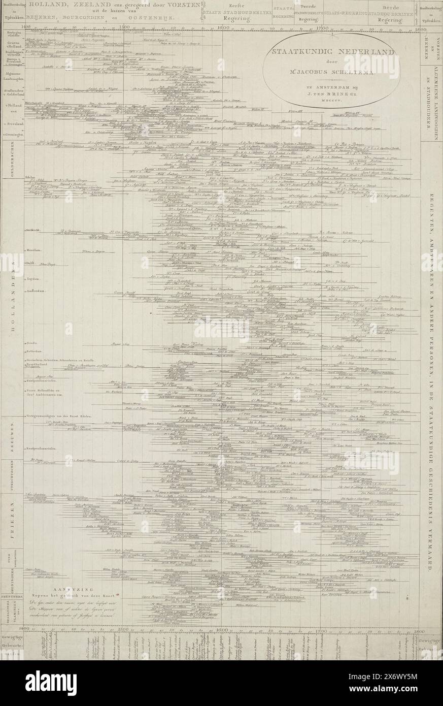 Tabelle der politischen Geschichte der Niederlande, 1805, Staatkundig Nederland, von herrn. Jacobus Scheltema (Titel zum Objekt), Tabelle der politischen Geschichte der Niederlande, 1805. Tabelle mit einer Übersicht über die wichtigsten Administratoren und Veranstaltungen in den Niederlanden zwischen 1400 und 1800, Print, Printmacher: Anonym, Jacobus Scheltema, (auf dem Objekt erwähnt), Herausgeber: Jan ten Brink Gerritsz (erwähnt auf dem Objekt), Druckerei: Niederlande, Verlag: Amsterdam, 1805, Papier, Gravur, Höhe, 1045 mm x Breite, 668 mm Stockfoto