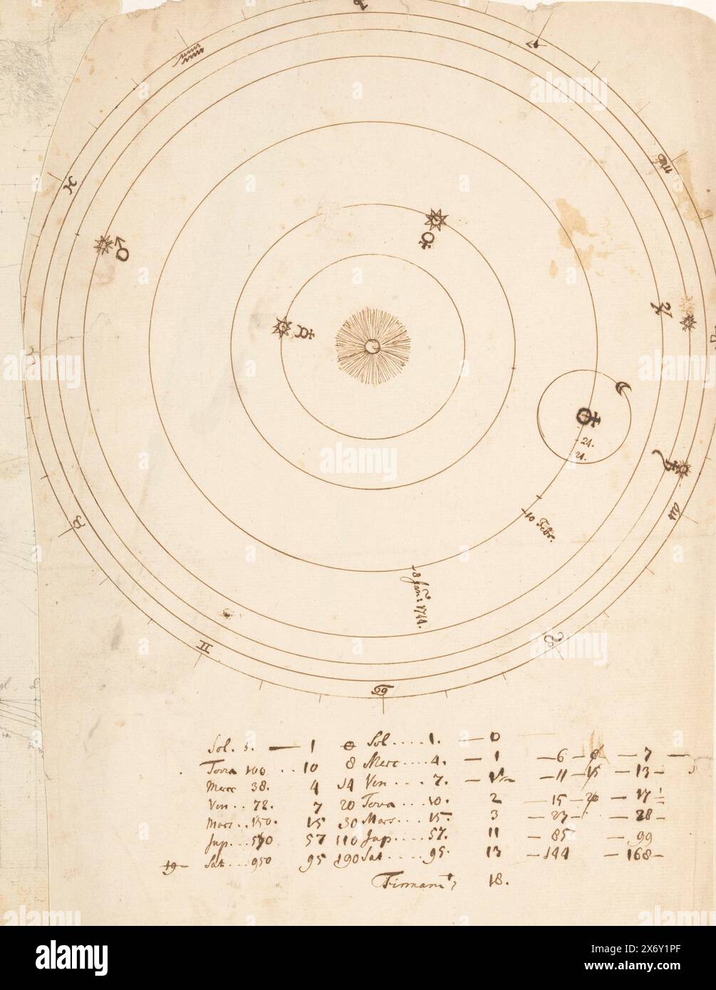 Sonnensystem, Diagramm des Sonnensystems, mit Untertiteln und Legenden., Zeichnung, Zeichner: Jan Brandes, Skälsebo, Feb-1792, Papier, Stift, Höhe, 322 mm x Breite, 238 mm Stockfoto