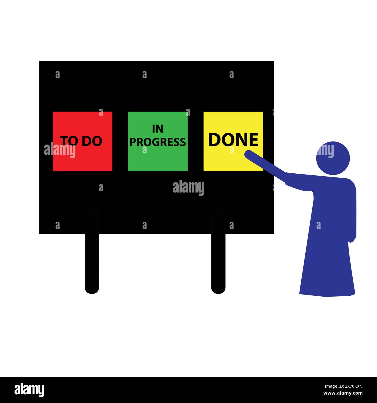 Silhouette einer Frau, die auf ein Brett mit drei bunten Quadraten zeigt: To Do, in Progress, Done Stock Vektor