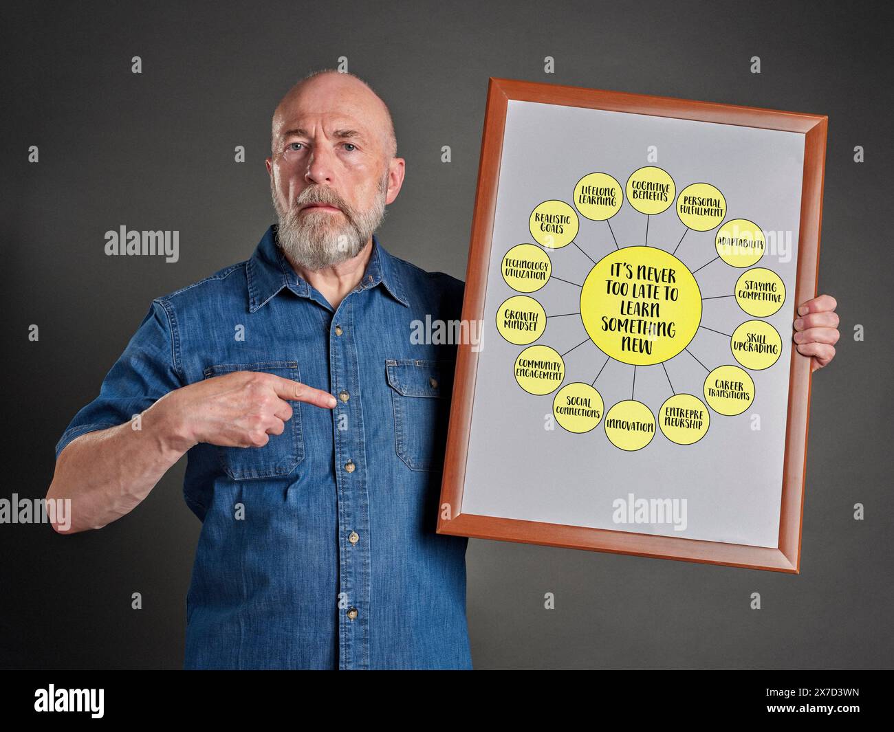 Es ist nie zu spät, etwas Neues zu lernen. Das Streben nach Wissen und Fertigkeiten kann in jeder Lebensphase stattfinden, grafische Infografiken Stockfoto