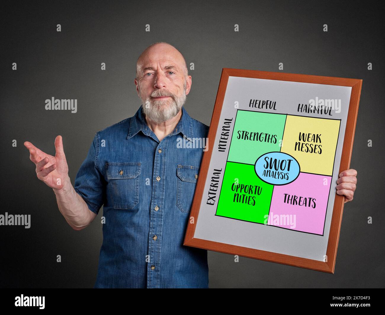 SWOT-Analyse (Stärken, Schwächen, Chancen, Bedrohungen), Projektmanagementkonzept, Vektordiagramm-Skizze, Whiteboard-Präsentation durch einen Senior Stockfoto
