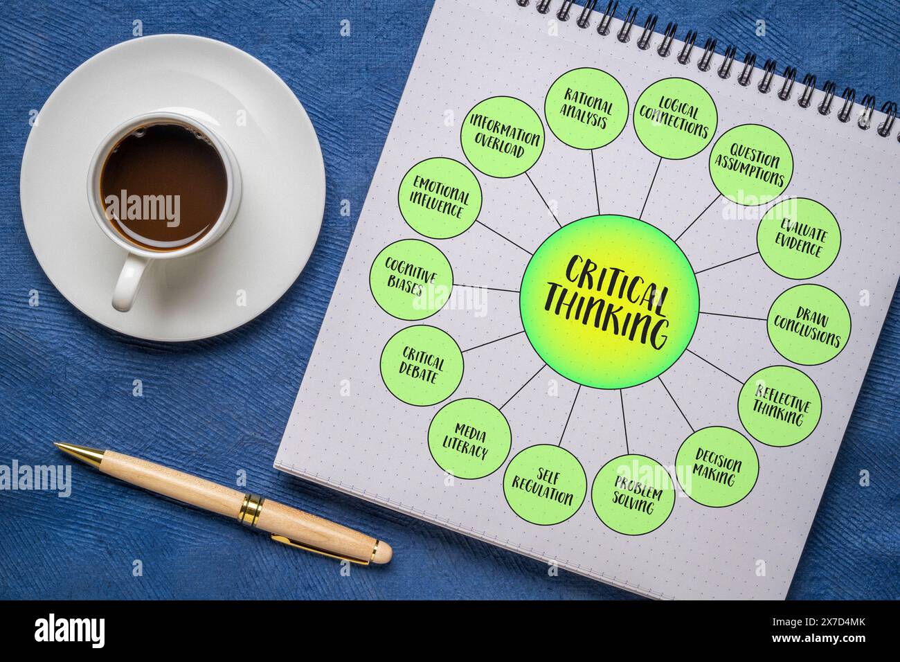 Kritisches Denken, Fähigkeit, klar und rational zu denken, die logische Verbindung zwischen Ideen zu verstehen, grafische Infografiken in einem Notizbuch Stockfoto