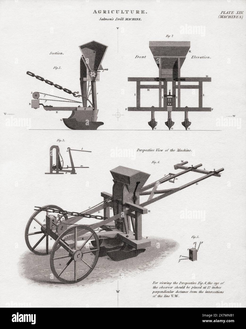 Druck der Lachsbohrmaschine aus dem 19. Jahrhundert. Eine Saatbohrmaschine ist ein Gerät, das in der Landwirtschaft zum Aussäen von Saatgut für Feldfrüchte, zum Positionieren im Boden und zum Vergraben bis zu einer bestimmten Tiefe verwendet wird. Aus dem Cyclopædia: OR, Universelles Wörterbuch der Künste, Wissenschaften und Literatur, von Abraham Rees. Stockfoto