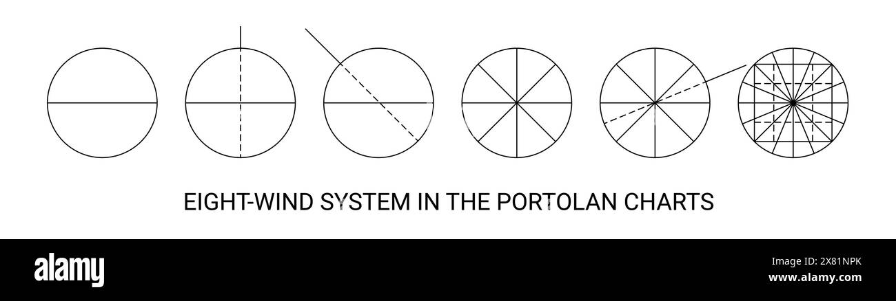 Acht Windsysteme in den Portolankarten, einfache Entwurfsdiagramme Stock Vektor