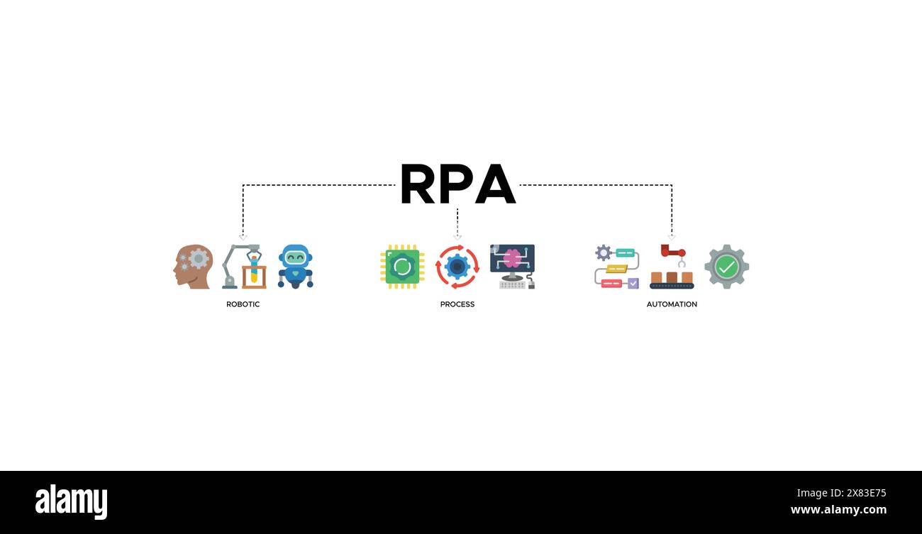 RPA-Banner Web-Symbol-Vektor-Illustration Konzept für Roboterprozessautomatisierung Innovationstechnologie Stock Vektor