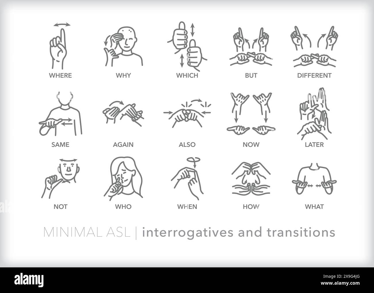 Satz von Zeilensymbolen zur Darstellung der ASL-Kommunikation (American Sign Language) für Abfragen und Übergänge von Wörtern und Phrasen Stock Vektor