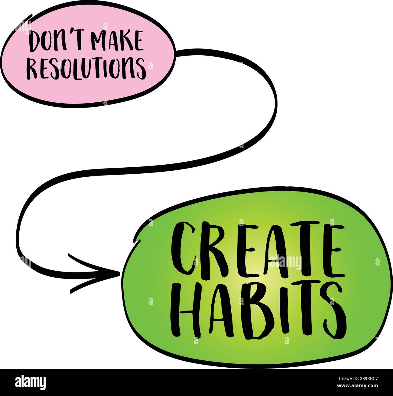 Fassen Sie keine Vorsätze, entwickeln Sie Gewohnheiten – inspirierende Ratschläge oder Erinnerungen, Neujahrsvorstellungen, Zielsetzung und persönliches Entwicklungskonzept Stock Vektor