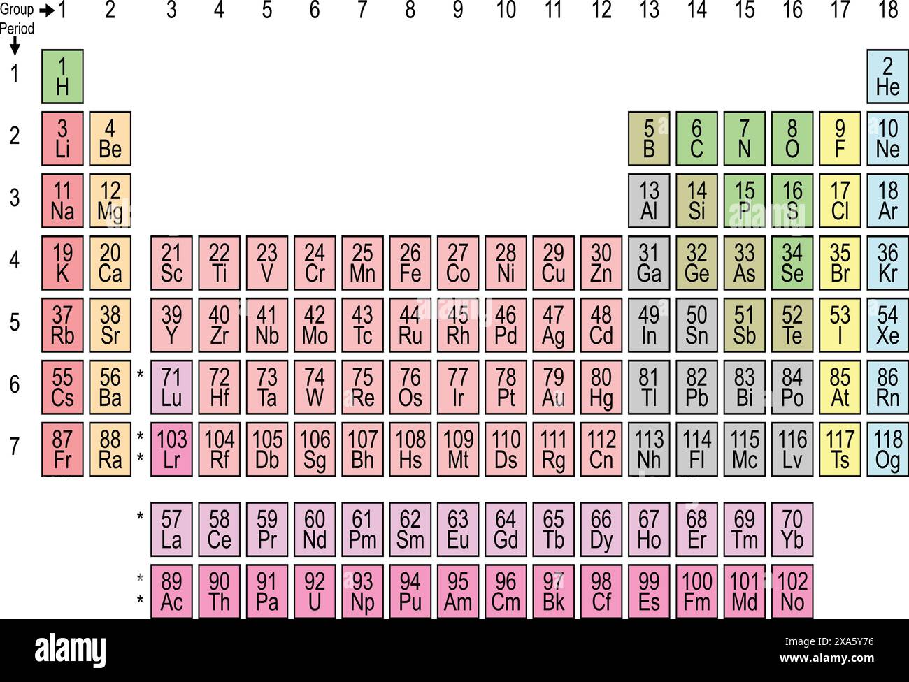 Periodensystem der Elemente Bunte Vektorillustration - zeigt Atomzahl, Symbol, Perioden und Gruppen Stock Vektor