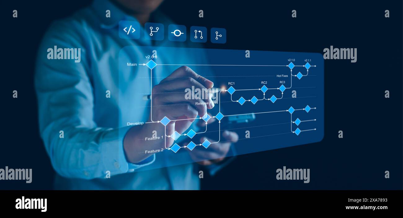 Flussdiagramm für die Softwareentwicklung mit Verzweigung, Zusammenführung, Pull-Anforderung, Commit, Master, Workflow für Entwicklungs- und Release-Versionen. Fo Stockfoto