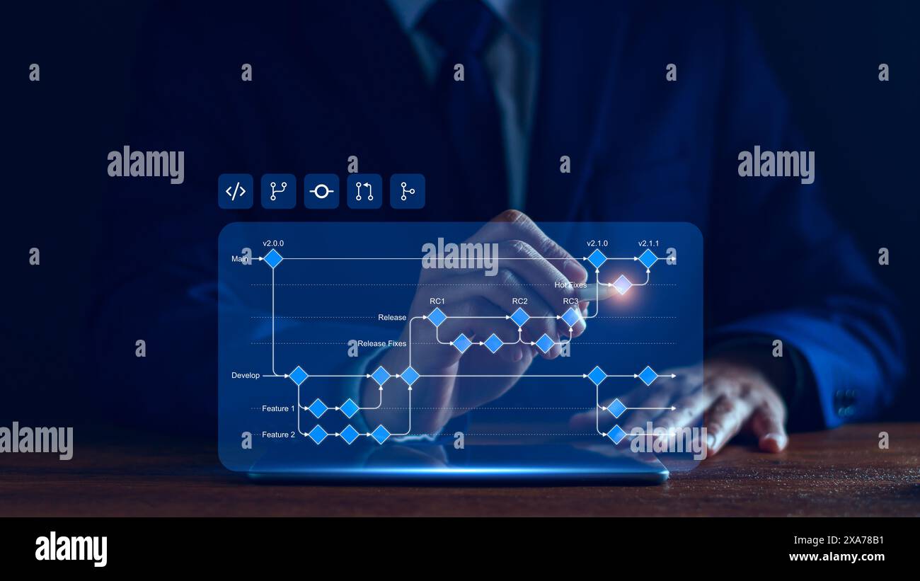 Flussdiagramm für die Softwareentwicklung mit Verzweigung, Zusammenführung, Pull-Anforderung, Commit, Master, Workflow für Entwicklungs- und Release-Versionen. Fo Stockfoto