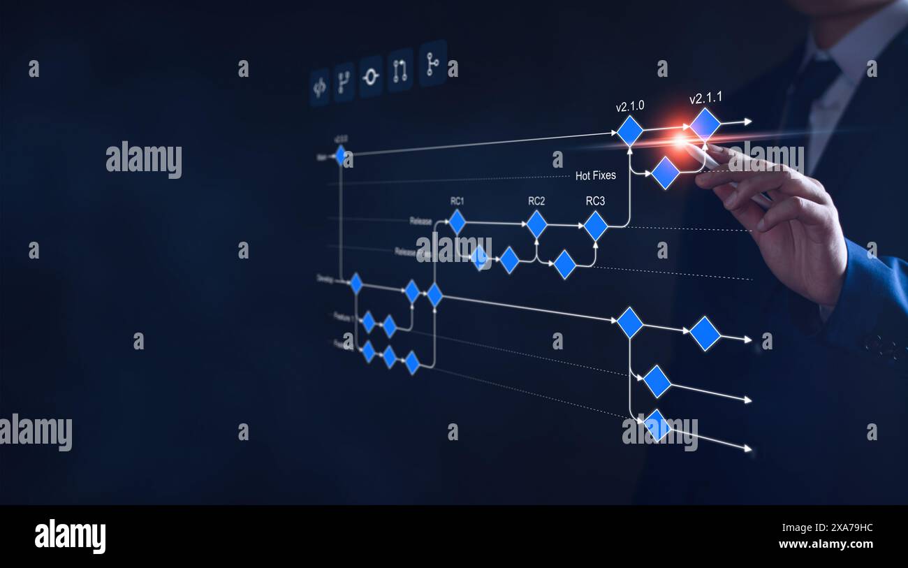 Flussdiagramm für die Softwareentwicklung mit Verzweigung, Zusammenführung, Pull-Anforderung, Commit, Master, Workflow für Entwicklungs- und Release-Versionen. Fo Stockfoto