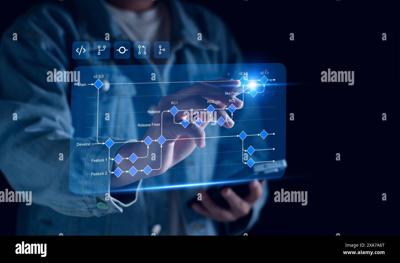 Flussdiagramm für die Softwareentwicklung mit Verzweigung, Zusammenführung, Pull-Anforderung, Commit, Master, Workflow für Entwicklungs- und Release-Versionen. Fo Stockfoto