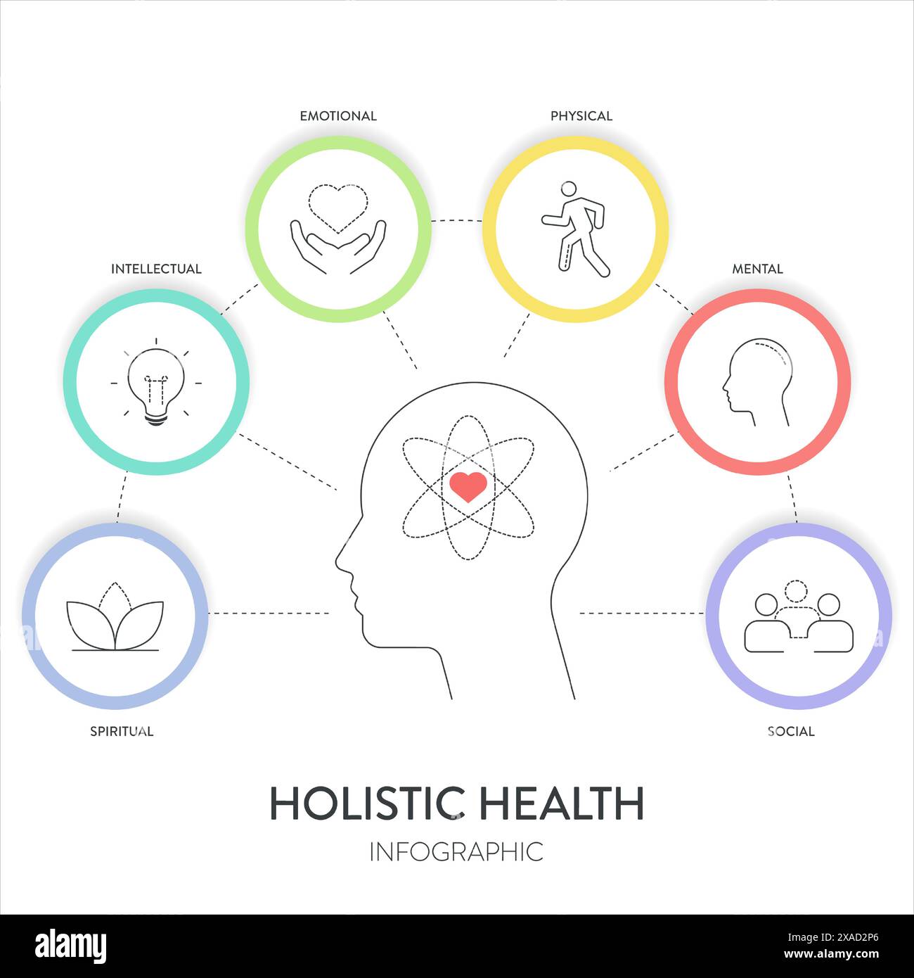 Ganzheitliche Gesundheit Rahmen Infografik Diagramm Diagramm Illustration Banner Vorlage mit Icon Set Vektor hat körperliche, geistige, soziale, spirituelle, intelle Stock Vektor